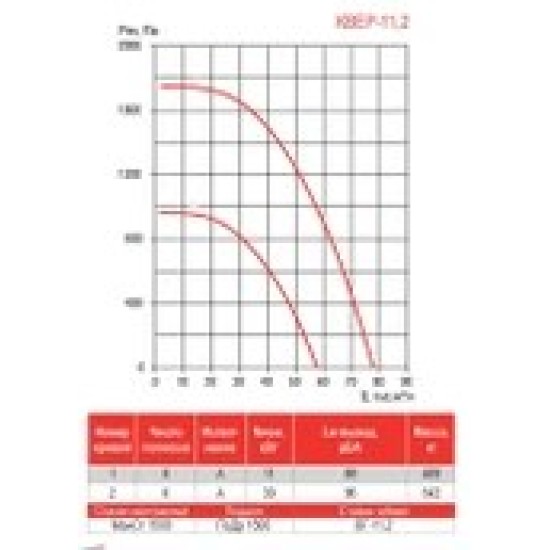 Крышный вентилятор Airone серия КРУП