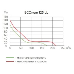 Канальный круглый вентилятор ARIUS ECOnom LL