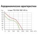Канальные вентиляторы ARIUS Lineo-TD MIX 100