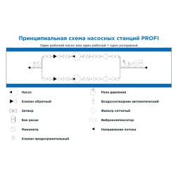 Гидромодули для чиллеров серии DGM PROFI DANTEX