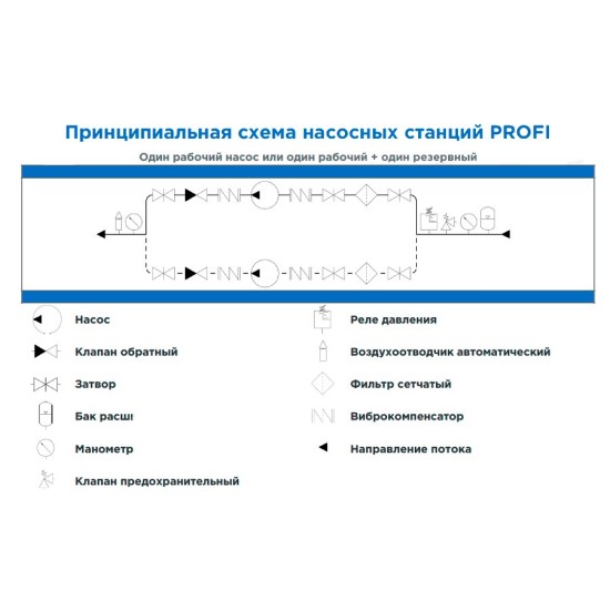 Гидромодули для чиллеров серии DGM PROFI DANTEX