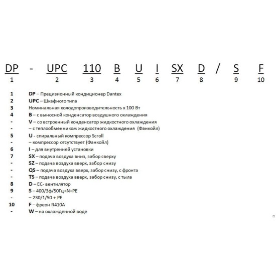 Прецизионные кондиционеры DP-UPC(080-2000)I(SX-XZ-QS-TS)D/(S)W