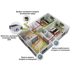 Приточно-вытяжная вентиляционная установка Dantex серия DV-1200 HRE