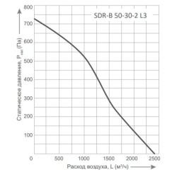 Прямоугольные канальные вентиляторы Energolux серия SDR-B 30