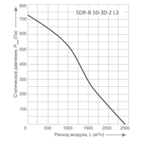 Прямоугольные канальные вентиляторы Energolux серия SDR-B 30