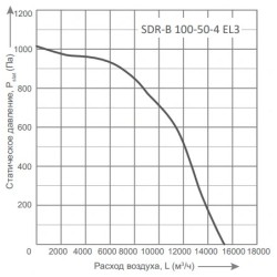 Прямоугольные канальные вентиляторы Energolux серия SDR-B 50