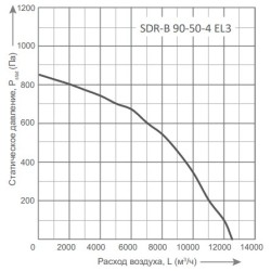 Прямоугольные канальные вентиляторы Energolux серия SDR-B 90