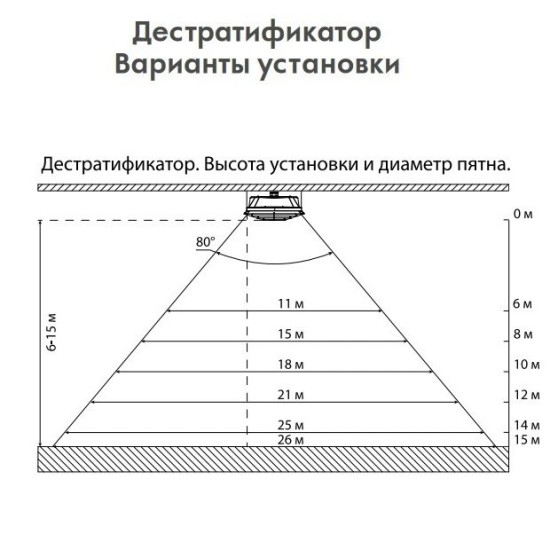 Дестратификатор Kalashnikov серия KVF-V-11