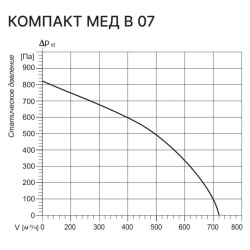 Вентиляционные установки Kentatsu серия Компакт 07