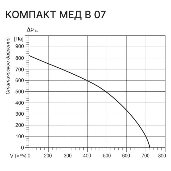 Вентиляционные установки Kentatsu серия Компакт 07