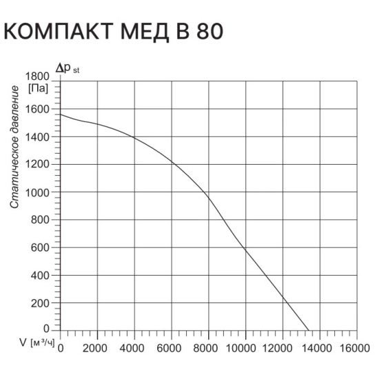 Вентиляционные установки Kentatsu серия Компакт 80