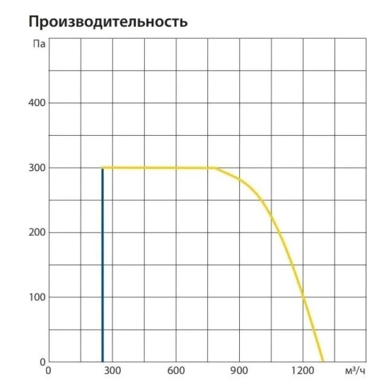 Приточно-вытяжная вентиляционная установка Komfovent серия ОТД-P-1200-V