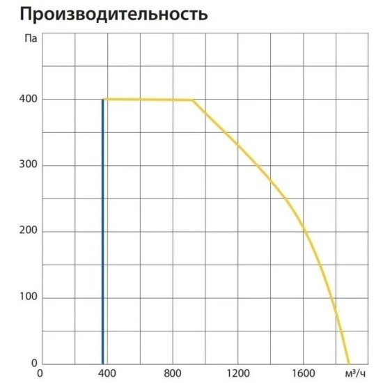 Приточно-вытяжная вентиляционная установка Komfovent серия ОТД-P-1600-V