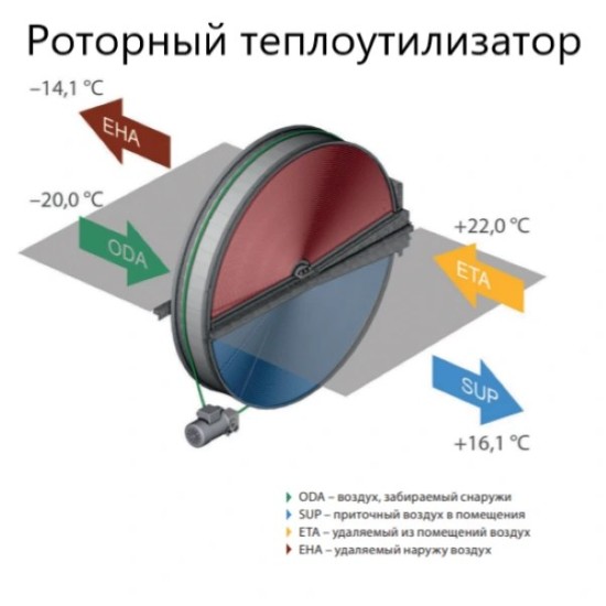 Приточно-вытяжная вентиляционная установка Komfovent серия ОТД-R-2000-UV