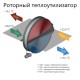 Приточно-вытяжная вентиляционная установка Komfovent серия ОТД-R-2000-UV