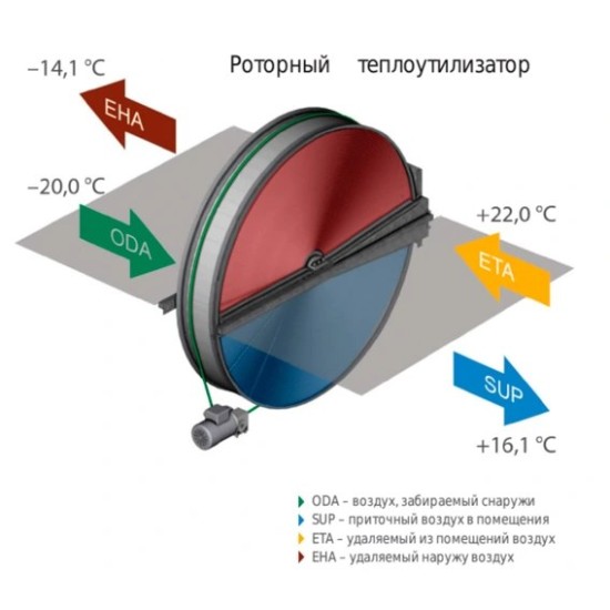 Приточно-вытяжная вентиляционная установка Komfovent серия ОТД-R-250-F