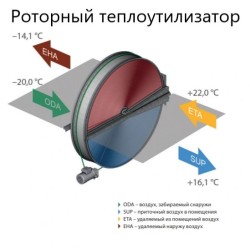 Приточно-вытяжная вентиляционная установка Komfovent серия ОТД-R-3000-UV