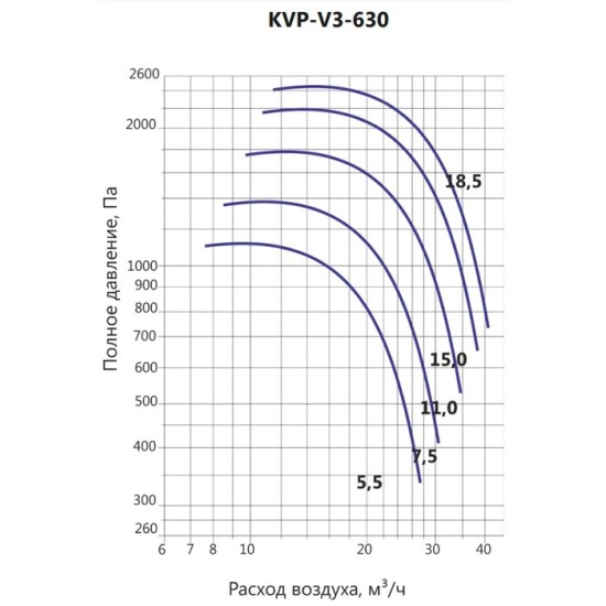 Вентилятор дымоудаления LUFTKON серия KVP-V3-630