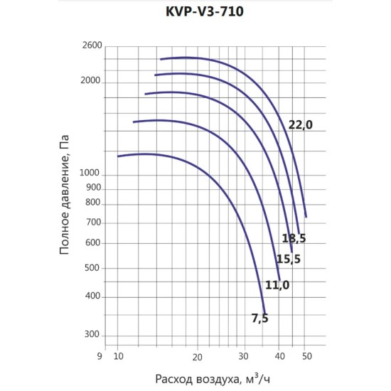 Вентилятор дымоудаления LUFTKON серия KVP-V3-710