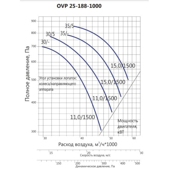 Осевой вентилятор LUFTKON серия OVP 25-188-1000