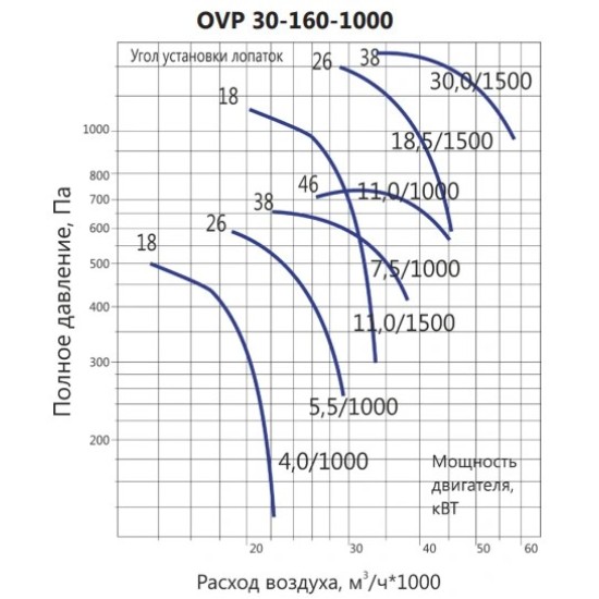 Осевой вентилятор LUFTKON серия OVP 30-160-1000