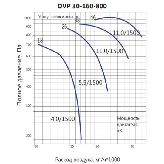 Осевой вентилятор LUFTKON серия OVP 30-160-800
