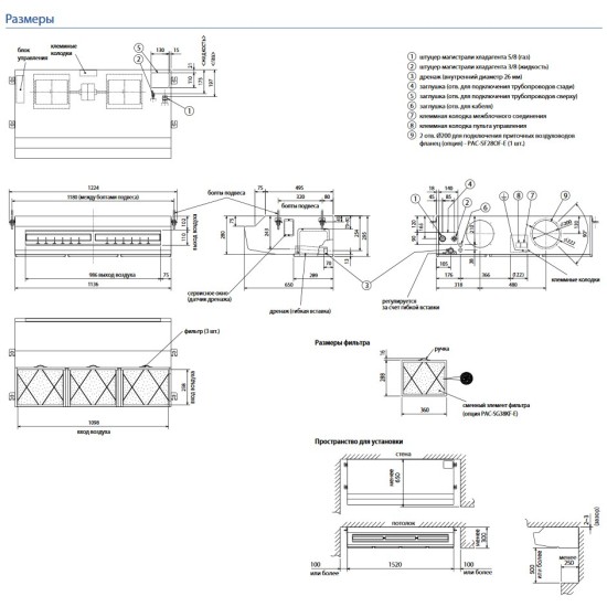 Внутренние блоки Mitsubishi Electric серия PCA-M (для кухни)