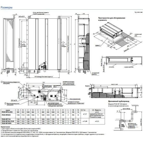 Mitsubishi Electric PEAD-M JA(L)