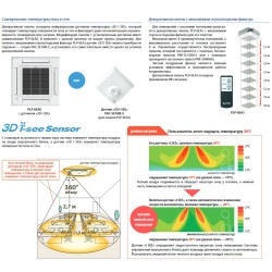Внутренние блоки Mitsubishi Electric серия PLA-M EA