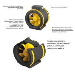 Канальный круглый вентилятор Noizzless серия NZM 160