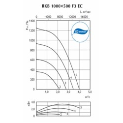 Канальные прямоугольные вентиляторы Ostberg серия RKB 1000
