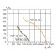 Вентилятор осевой YWF 250 с защитной решеткой