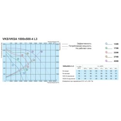 Прямоугольный канальный вентилятор Salda VKS 500