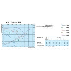 Канальный квадратный вентилятор Salda VKS 700-400-4 L3