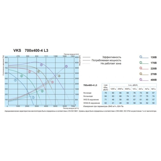 Канальный квадратный вентилятор Salda VKS 700-400-4 L3