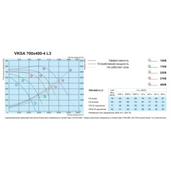Прямоугольный канальный вентилятор Salda VKSA 700