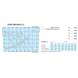 Прямоугольный канальный вентилятор Salda VKSA 800