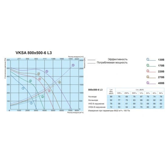 Прямоугольный канальный вентилятор Salda VKSA 800