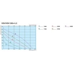 Крышный вентилятор Salda серия VSV 355