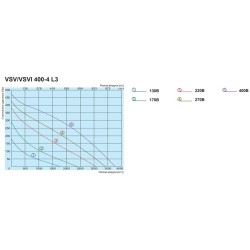 Крышный вентилятор Salda серия VSV 400