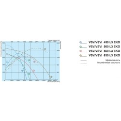 Крышный вентилятор Salda серия VSV 500