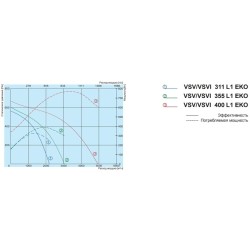 Крышный вентилятор Salda серия VSVI 311