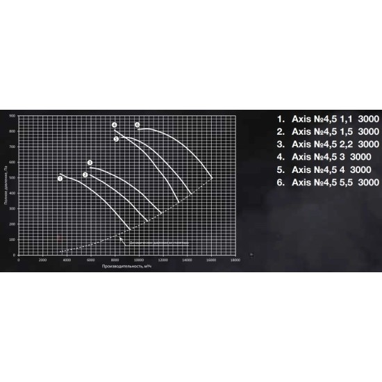 Осевые вентиляторы Shuft серия AXIS-4,5