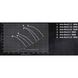 Осевой вентилятор Shuft серия AXIS-4