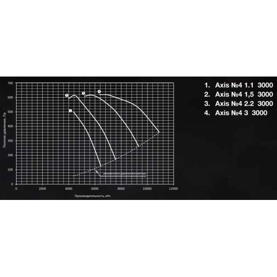 Осевой вентилятор Shuft серия AXIS-4