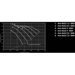 Осевые вентиляторы Shuft серия AXIS-5,6