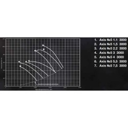 Осевые вентиляторы Shuft серия AXIS-5