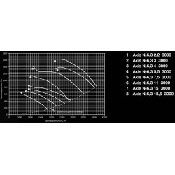 Осевые вентиляторы Shuft серия AXIS-6,3