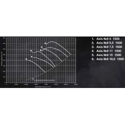 Осевые вентиляторы Shuft серия AXIS-9