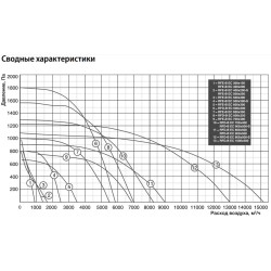 Канальный вентилятор Shuft серия IRFD-B EC